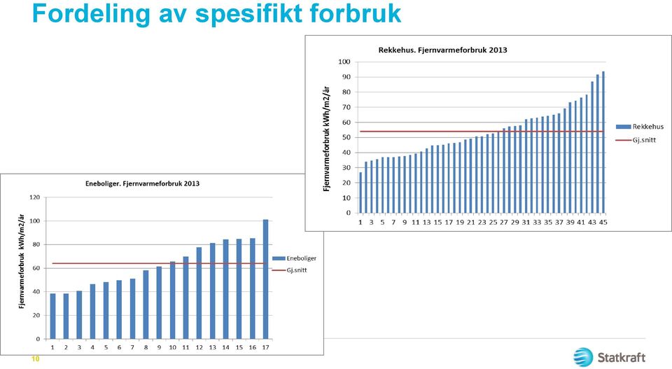 spesifikt