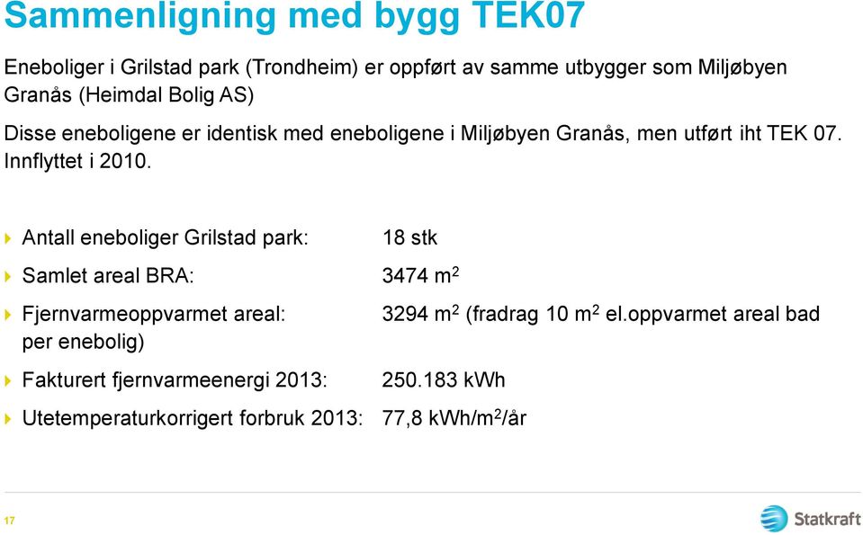 Antall eneboliger Grilstad park: 18 stk Samlet areal BRA: 3474 m 2 Fjernvarmeoppvarmet areal: 3294 m 2 (fradrag 10 m 2 el.