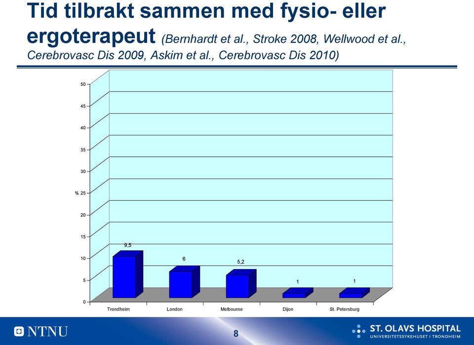 , Cerebrovasc Dis 2009, Askim et al.