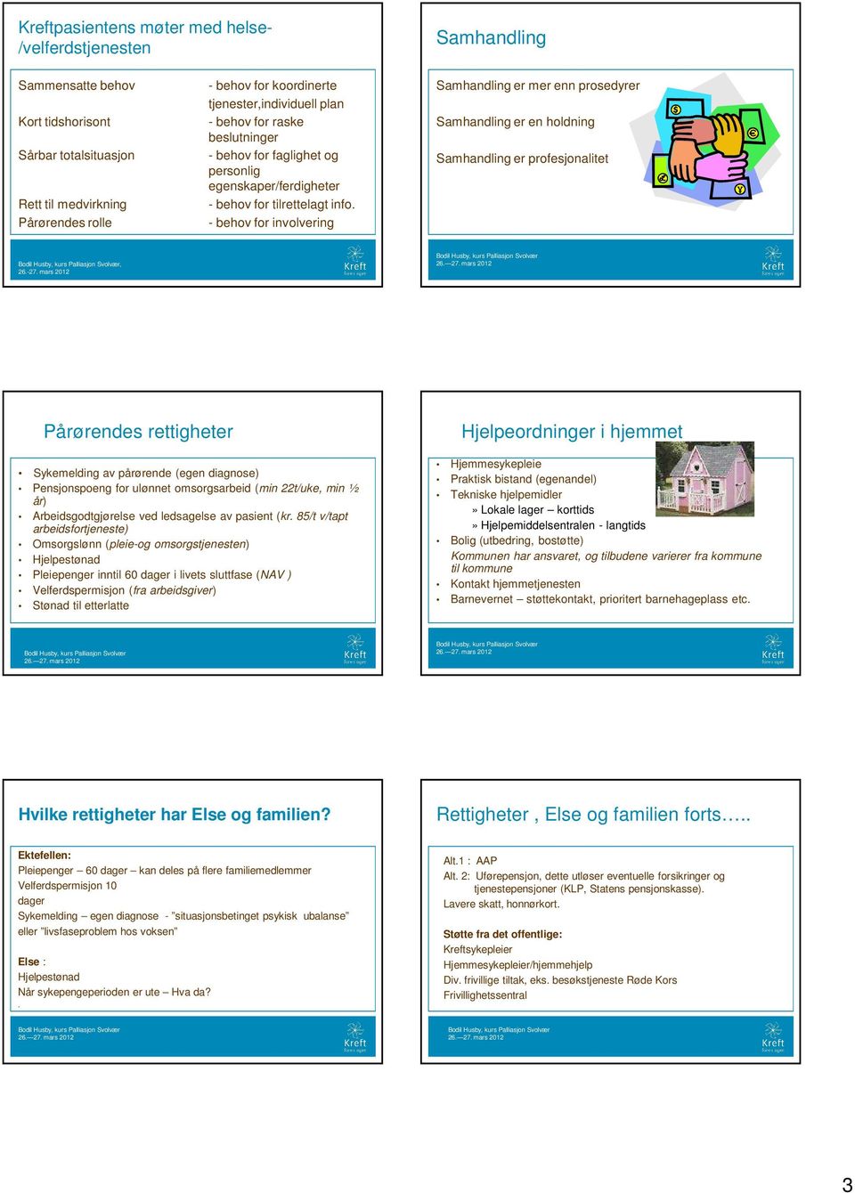 - behov for involvering Samhandling er mer enn prosedyrer Samhandling er en holdning Samhandling er profesjonalitet, Pårørendes rettigheter Sykemelding av pårørende (egen diagnose) Pensjonspoeng for