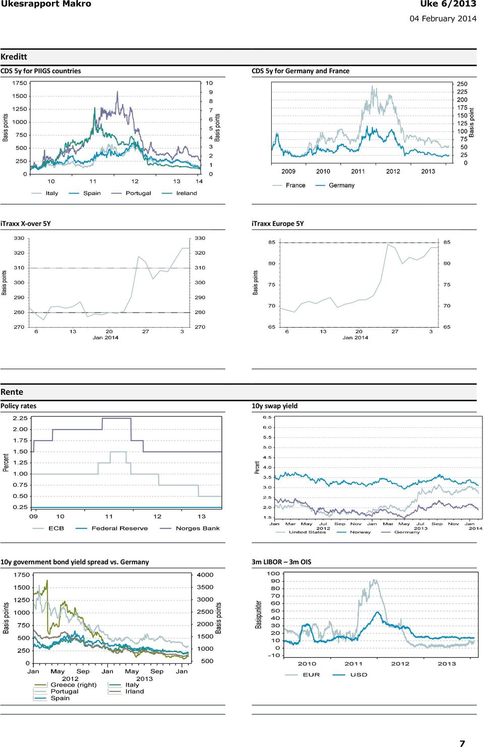 Europe 5Y Rente Policy rates 10y swap yield 10y