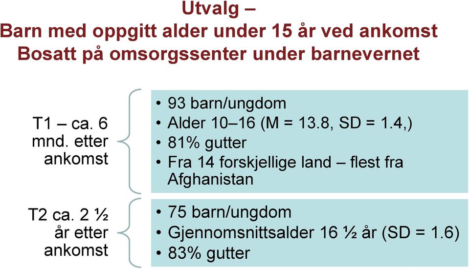 2 ½ år etter ankomst 93 barn/ungdom Alder 10 16 (M = 13.8, SD = 1.