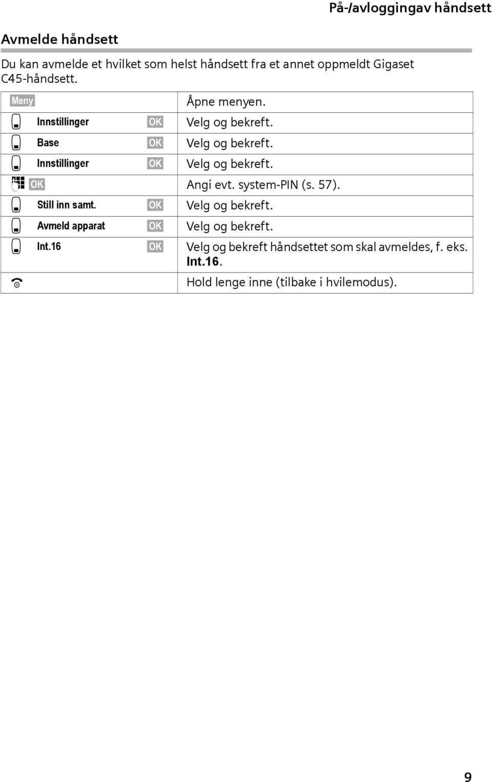 57). s Still inn samt. OK Velg og bekreft. s Avmeld apparat OK Velg og bekreft. s Int.