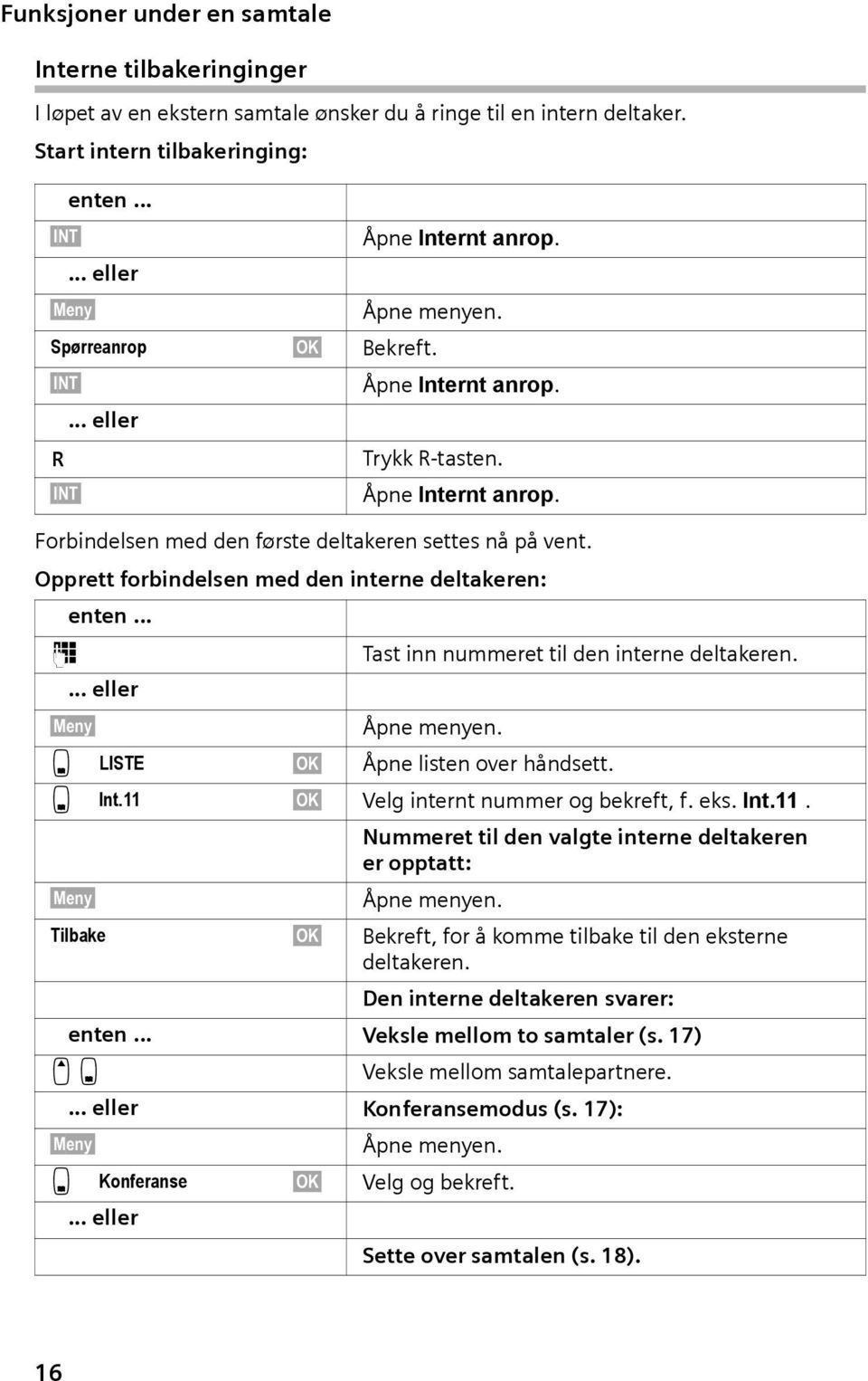 Opprett forbindelsen med den interne deltakeren: enten... ~ Tast inn nummeret til den interne deltakeren.... eller s LISTE OK Åpne listen over håndsett. s Int.11 OK Velg internt nummer og bekreft, f.