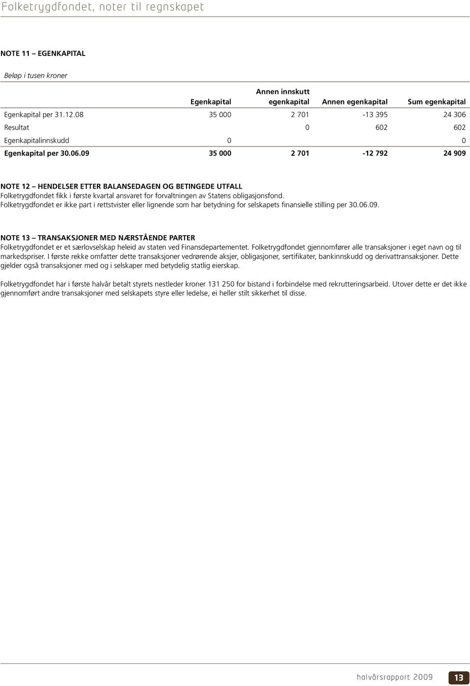 Resultat 0 602 602 Egenkapitalinnskudd 0 0 Egenkapital per 30.06.