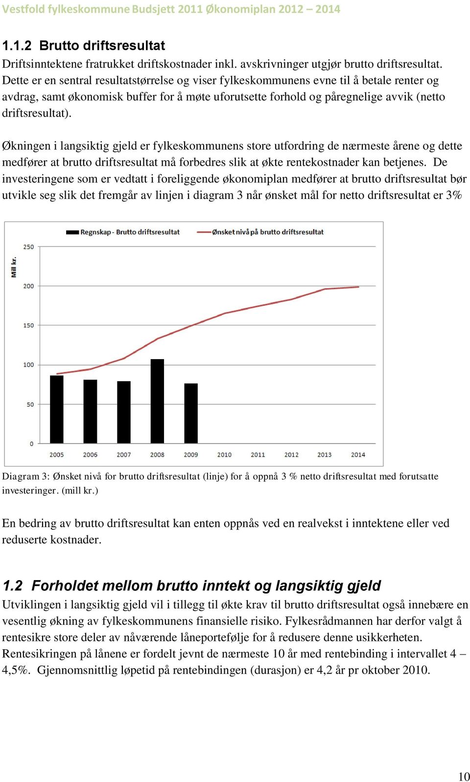 Økningen i langsiktig gjeld er fylkeskommunens store utfordring de nærmeste årene og dette medfører at brutto driftsresultat må forbedres slik at økte rentekostnader kan betjenes.