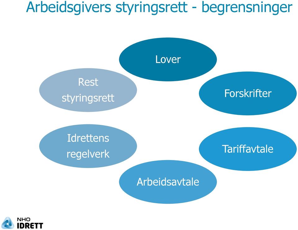 styringsrett Forskrifter