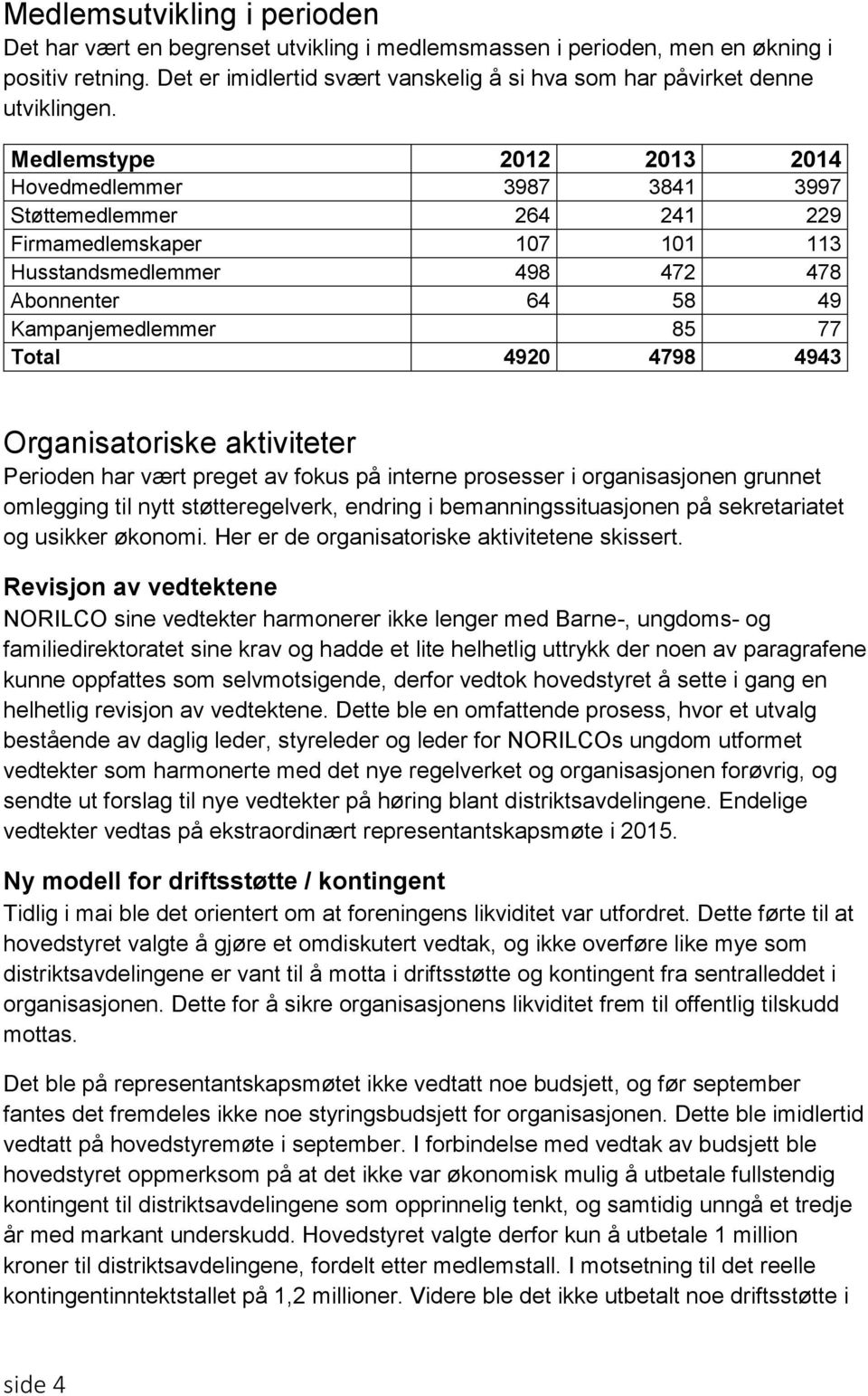 Medlemstype 2012 2013 2014 Hovedmedlemmer 3987 3841 3997 Støttemedlemmer 264 241 229 Firmamedlemskaper 107 101 113 Husstandsmedlemmer 498 472 478 Abonnenter 64 58 49 Kampanjemedlemmer 85 77 Total