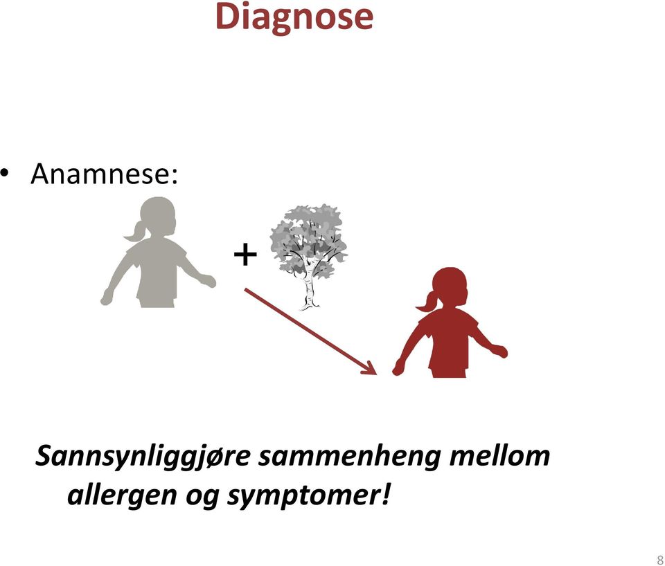 sammenheng mellom