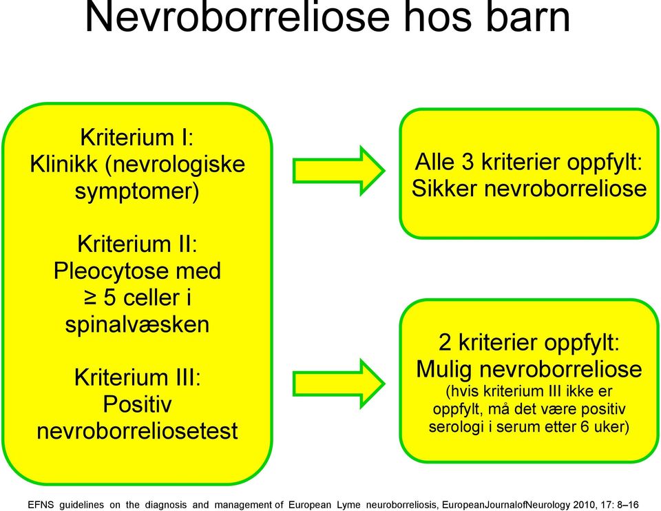 nevroborreliose (hvis kriterium III ikke er oppfylt, må det være positiv serologi i serum etter 6 uker) EFNS