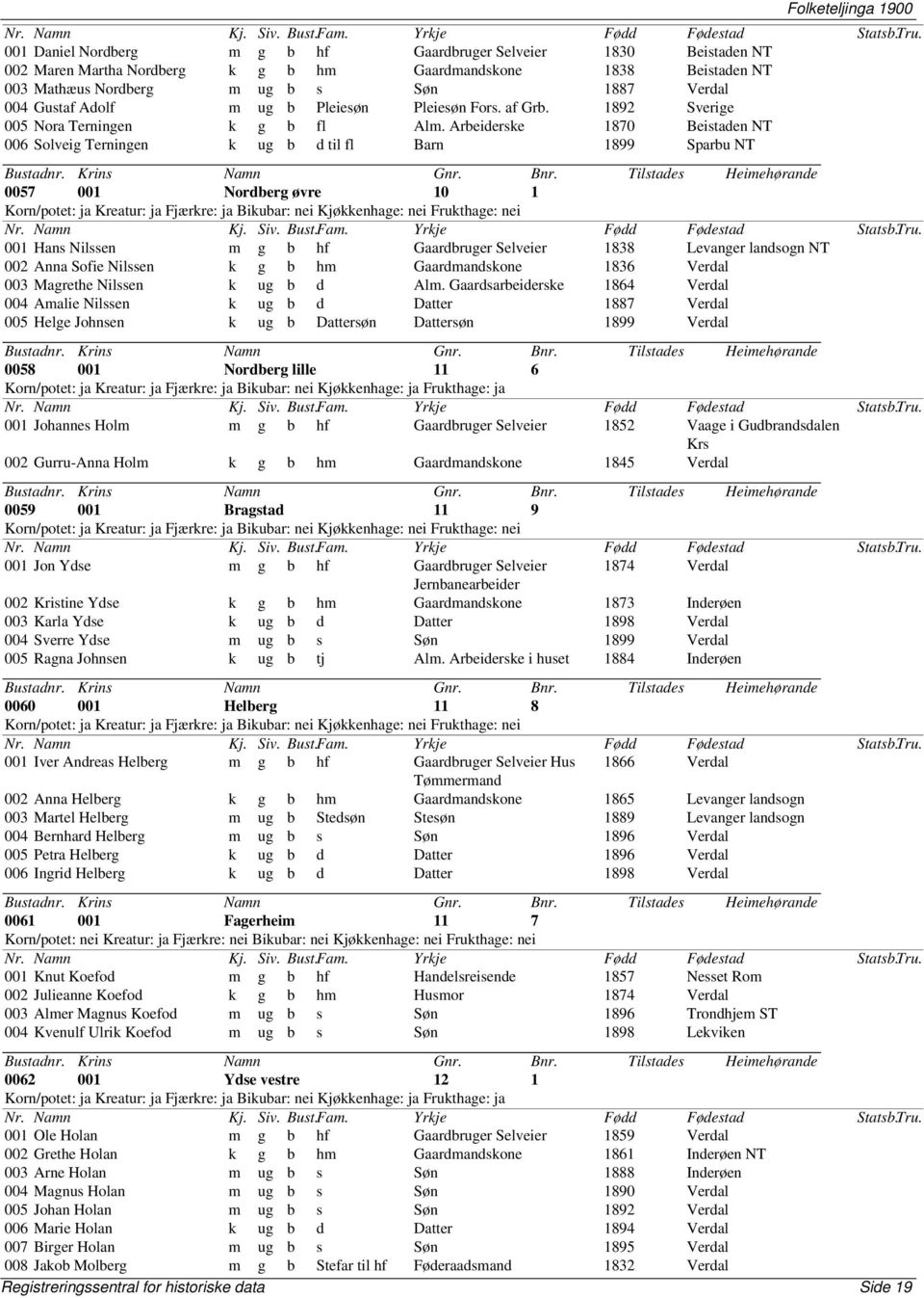 Arbeiderske 1870 Beistaden NT 006 Solveig Terningen k ug b d til fl Barn 1899 Sparbu NT 0057 001 Nordberg øvre 10 1 001 Hans Nilssen m g b hf Gaardbruger Selveier 1838 Levanger landsogn NT 002 Anna