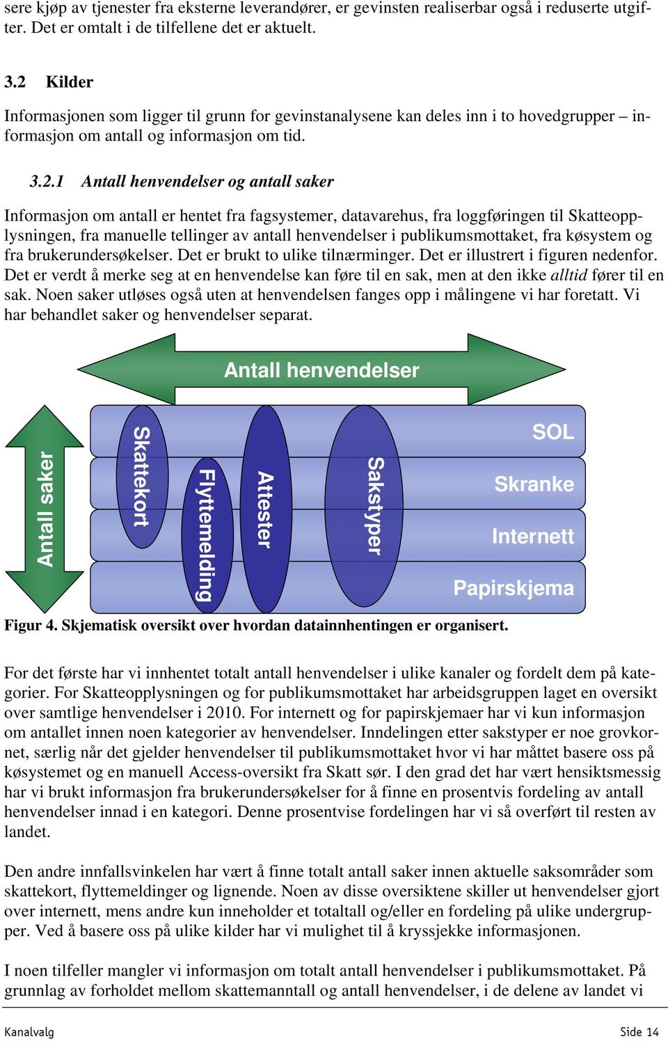 antall er hentet fra fagsystemer, datavarehus, fra loggføringen til Skatteopplysningen, fra manuelle tellinger av antall henvendelser i publikumsmottaket, fra køsystem og fra brukerundersøkelser.