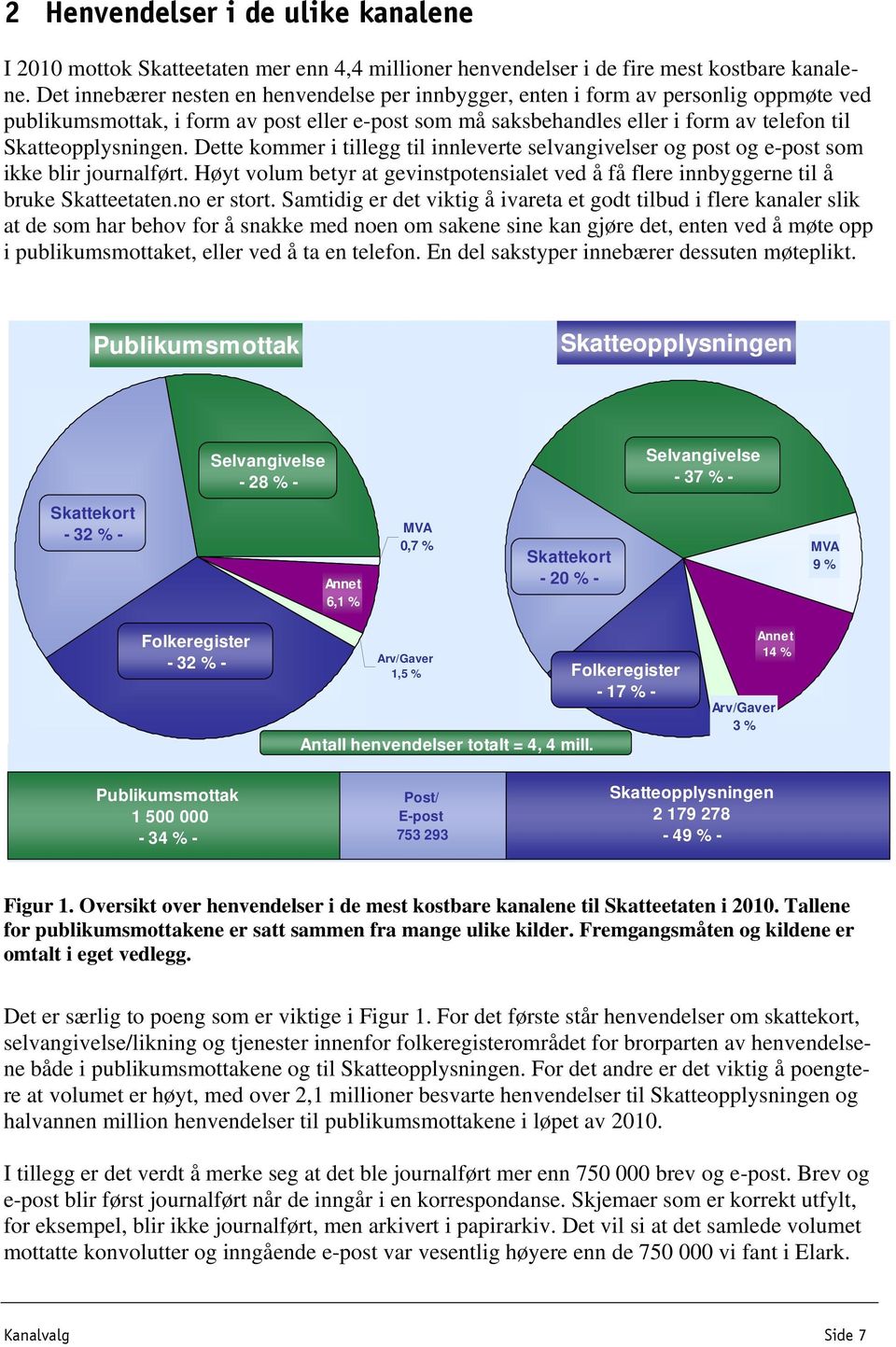 Skatteopplysningen. Dette kommer i tillegg til innleverte selvangivelser og post og e-post som ikke blir journalført.