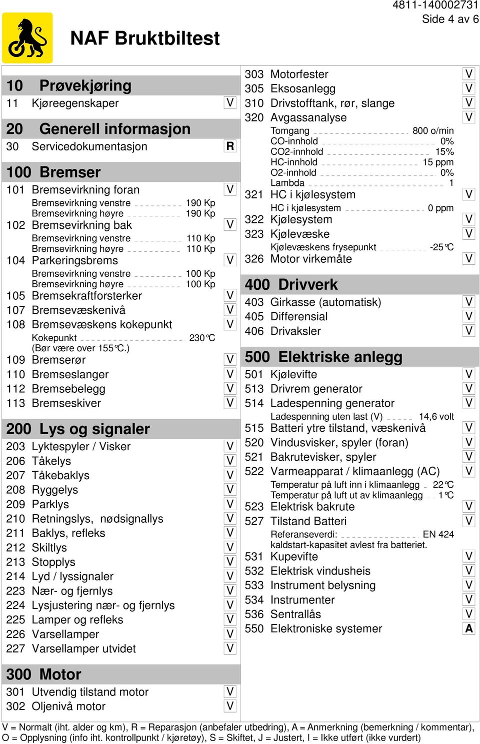 Bremsevæskenivå V 108 Bremsevæskens kokepunkt V Kokepunkt (Bør være over 155 C.