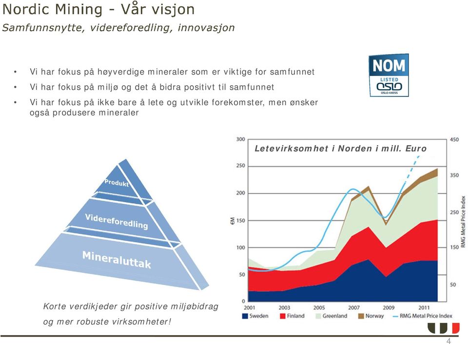 utvikle forekomster, men ønsker også produsere mineraler Letevirksomhet i Norden i