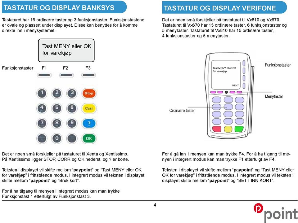 Tastaturet til Vx810 har 15 ordinære taster, 4 funksjonstaster og 5 menytaster.