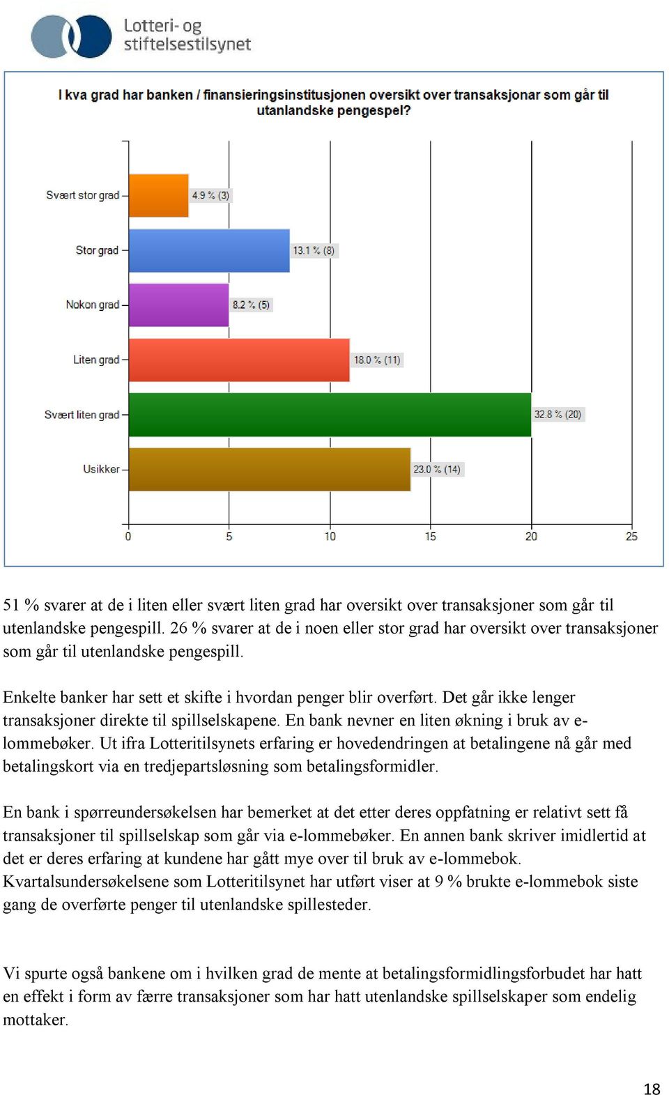 Det går ikke lenger transaksjoner direkte til spillselskapene. En bank nevner en liten økning i bruk av e- lommebøker.