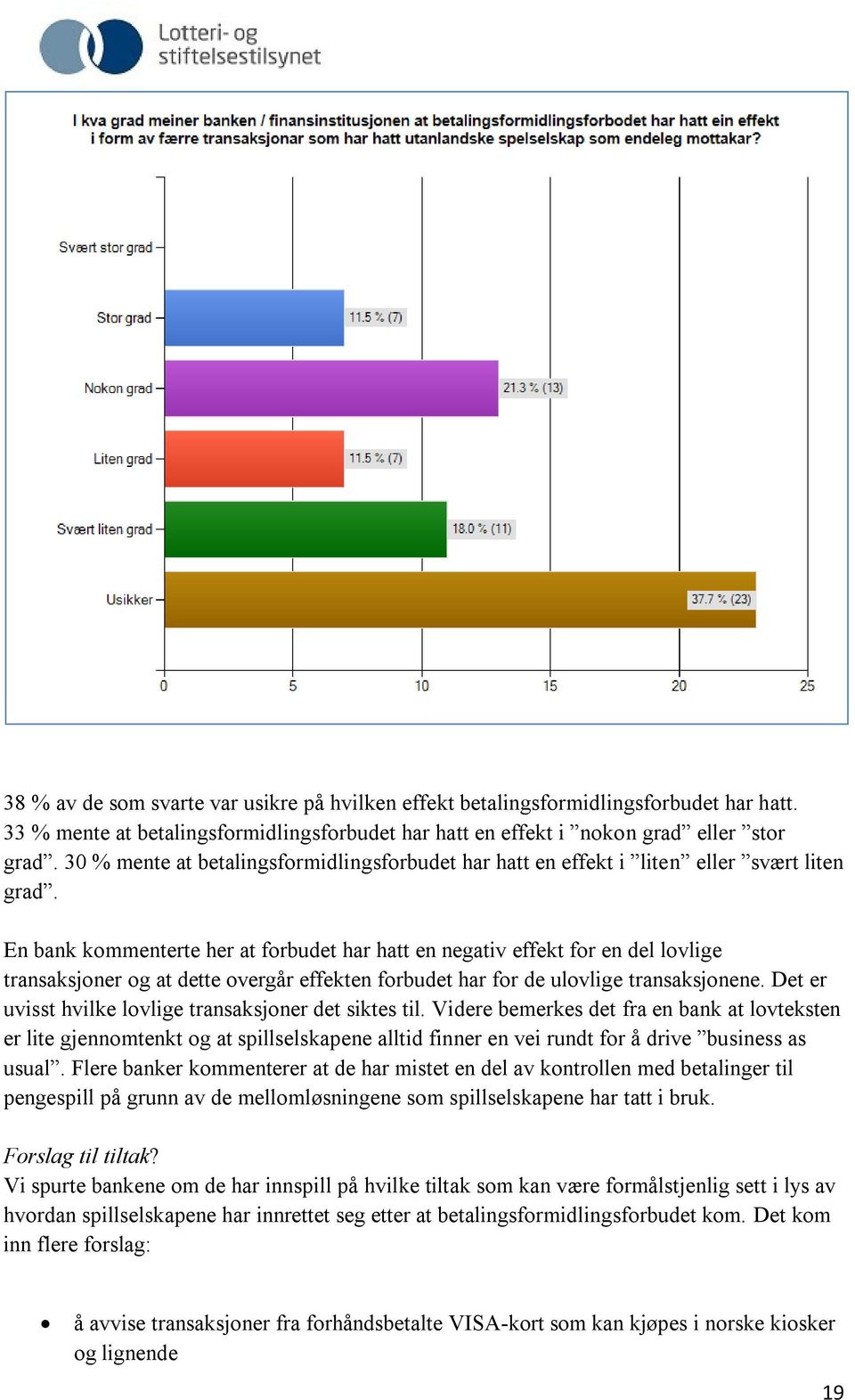 En bank kommenterte her at forbudet har hatt en negativ effekt for en del lovlige transaksjoner og at dette overgår effekten forbudet har for de ulovlige transaksjonene.