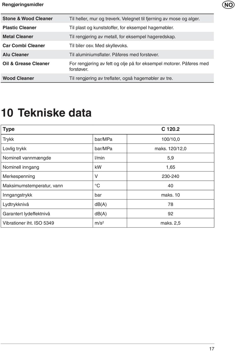 For rengjøring av fett og olje på for eksempel motorer. Påføres med forstøver. Til rengjøring av trefl ater, også hagemøbler av tre. 10 Tekniske data Type C 120.