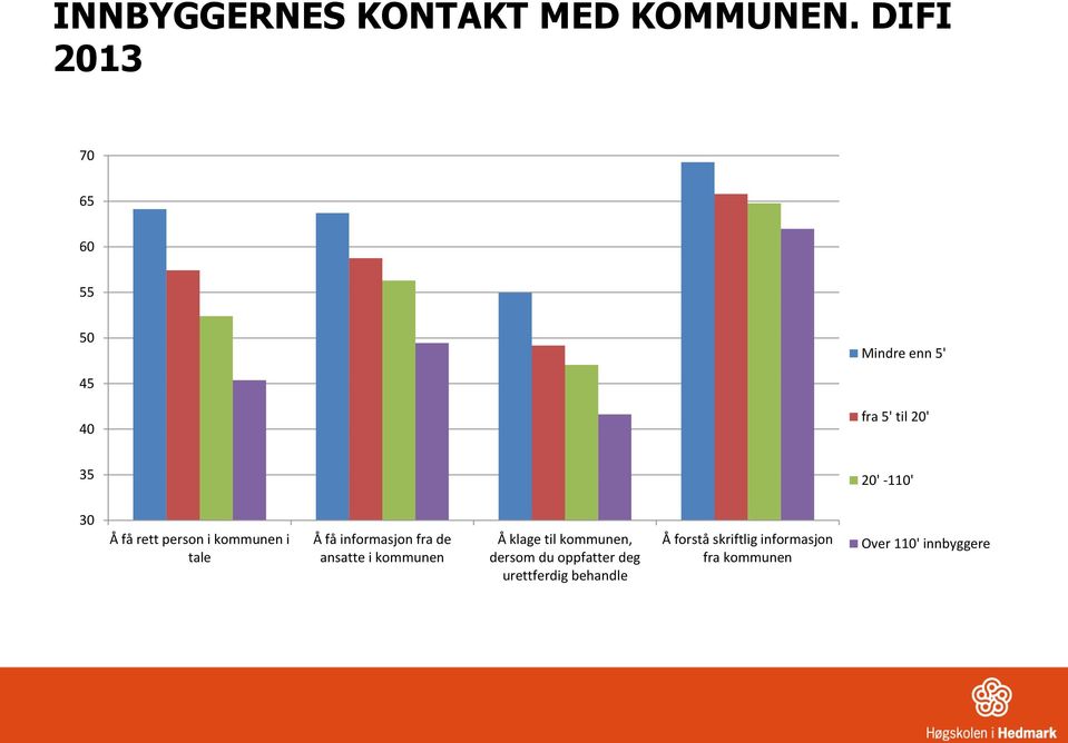 få rett person i kommunen i tale Å få informasjon fra de ansatte i kommunen Å