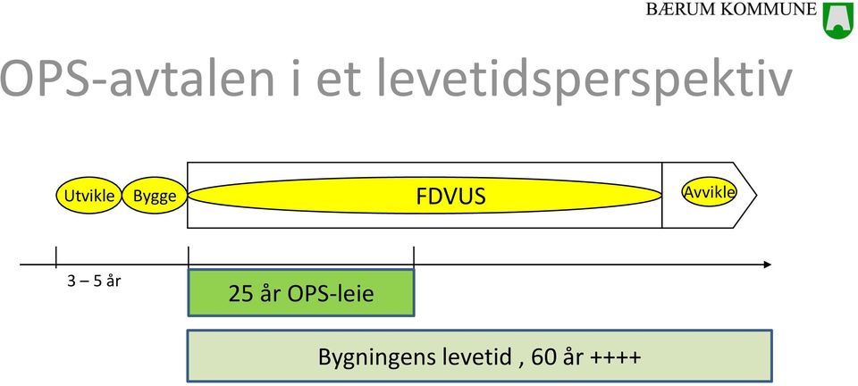 Bygge FDVUS Avvikle 3 5 år 25