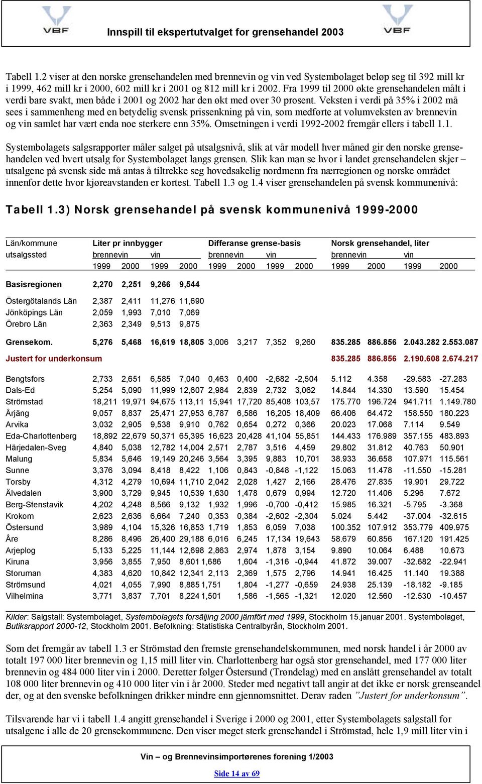 Veksten i verdi på 35% i 2002 må sees i sammenheng med en betydelig svensk prissenkning på vin, som medførte at volumveksten av brennevin og vin samlet har vært enda noe sterkere enn 35%.