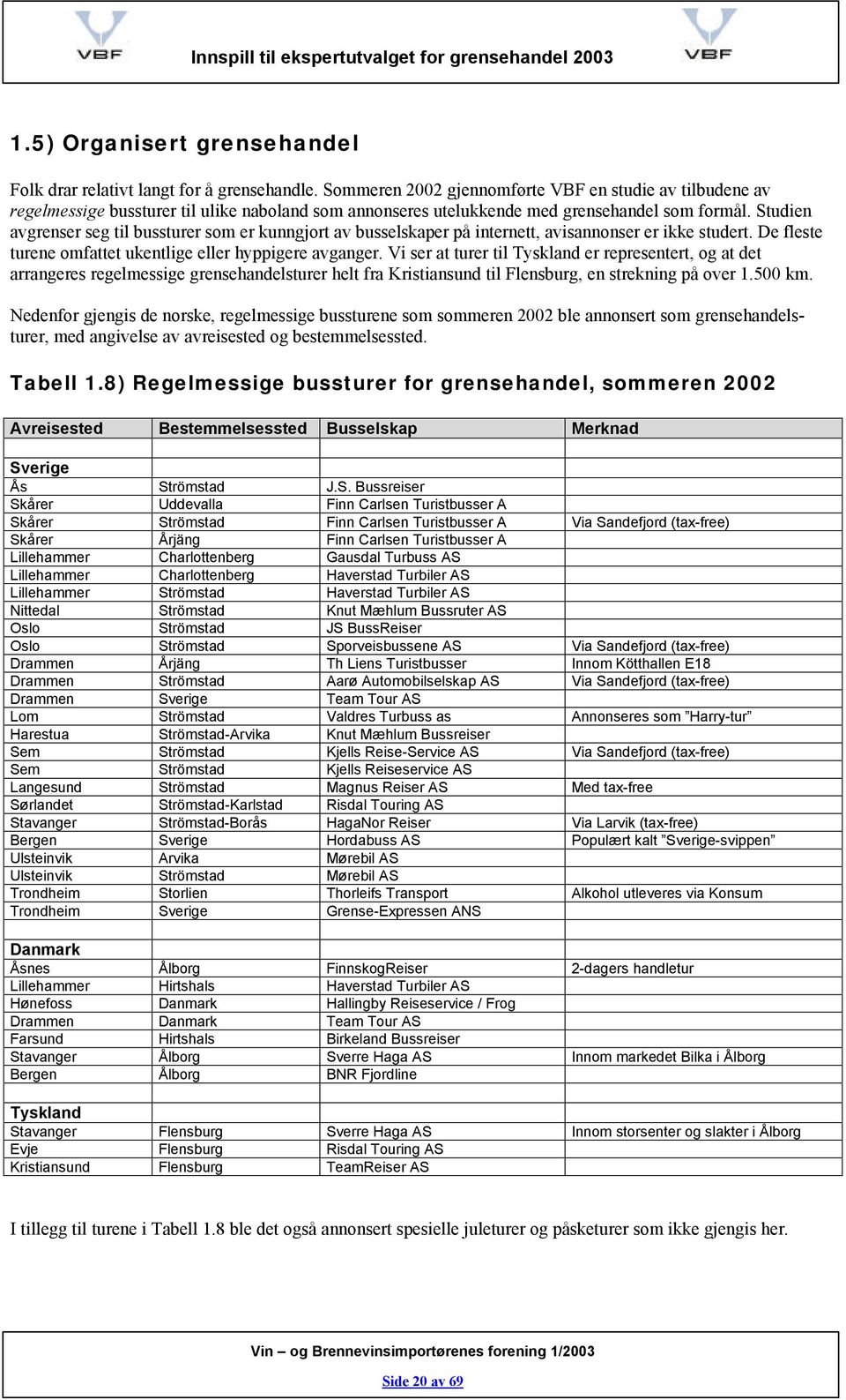 Studien avgrenser seg til bussturer som er kunngjort av busselskaper på internett, avisannonser er ikke studert. De fleste turene omfattet ukentlige eller hyppigere avganger.