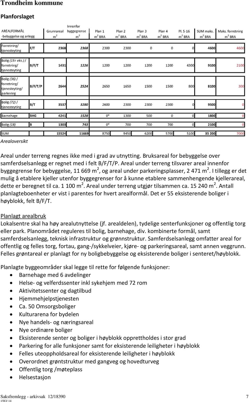 I tillegg er det mulig å etablere kjeller utenfor byggegrenser for å kunne etablere sammenhengende kjellerareal, dette er beregnet til ca. 1 100 m 2. Areal under terreng utgjør tilsammen ca.