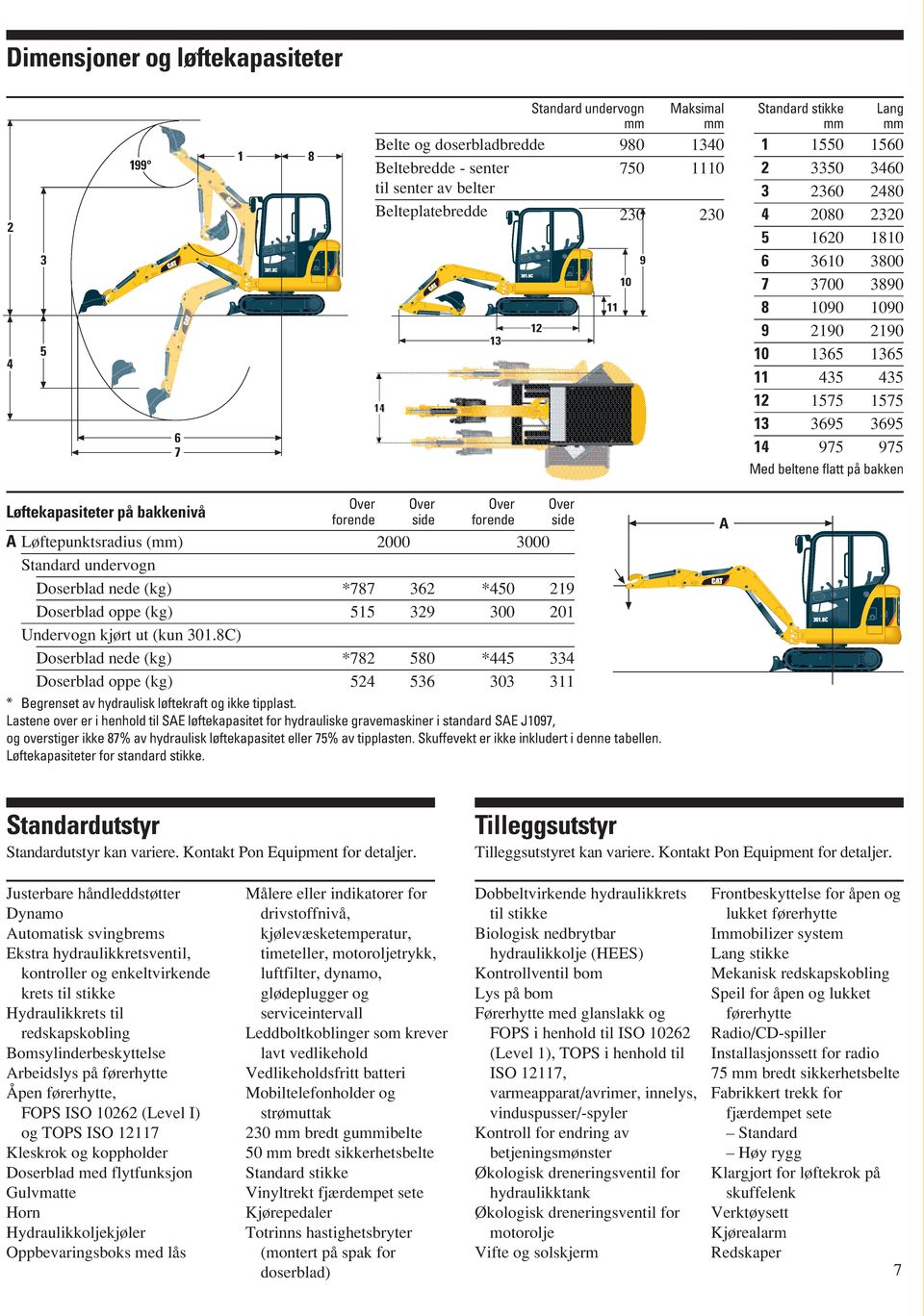 14 975 975 Med beltene flatt på bakken Løftekapasiteter på bakkenivå A Løftepunktsradius (mm) Standard undervogn Doserblad nede (kg) Doserblad oppe (kg) Undervogn kjørt ut (kun 301.