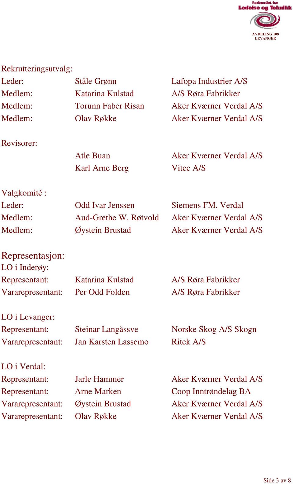 Røtvold Aker Kværner Verdal A/S Medlem: Øystein Brustad Aker Kværner Verdal A/S Representasjon: LO i Inderøy: Representant: Katarina Kulstad A/S Røra Fabrikker Vararepresentant: Per Odd Folden A/S