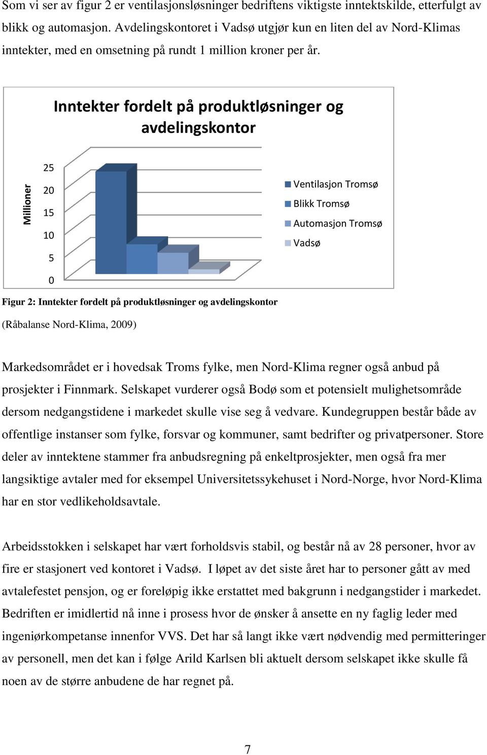 Inntekter fordelt på produktløsninger og avdelingskontor 25 20 15 10 5 0 Ventilasjon Tromsø Blikk Tromsø Automasjon Tromsø Vadsø Figur 2: Inntekter fordelt på produktløsninger og avdelingskontor