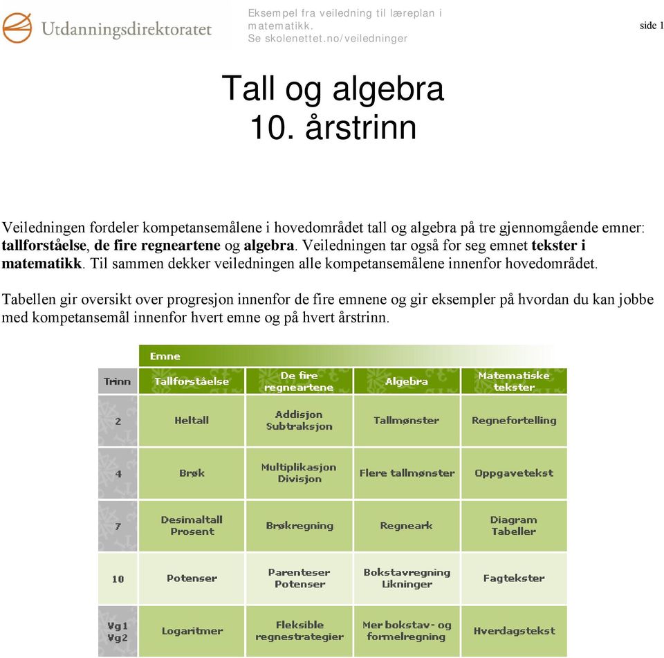 tallforståelse, de fire regneartene og algebra.