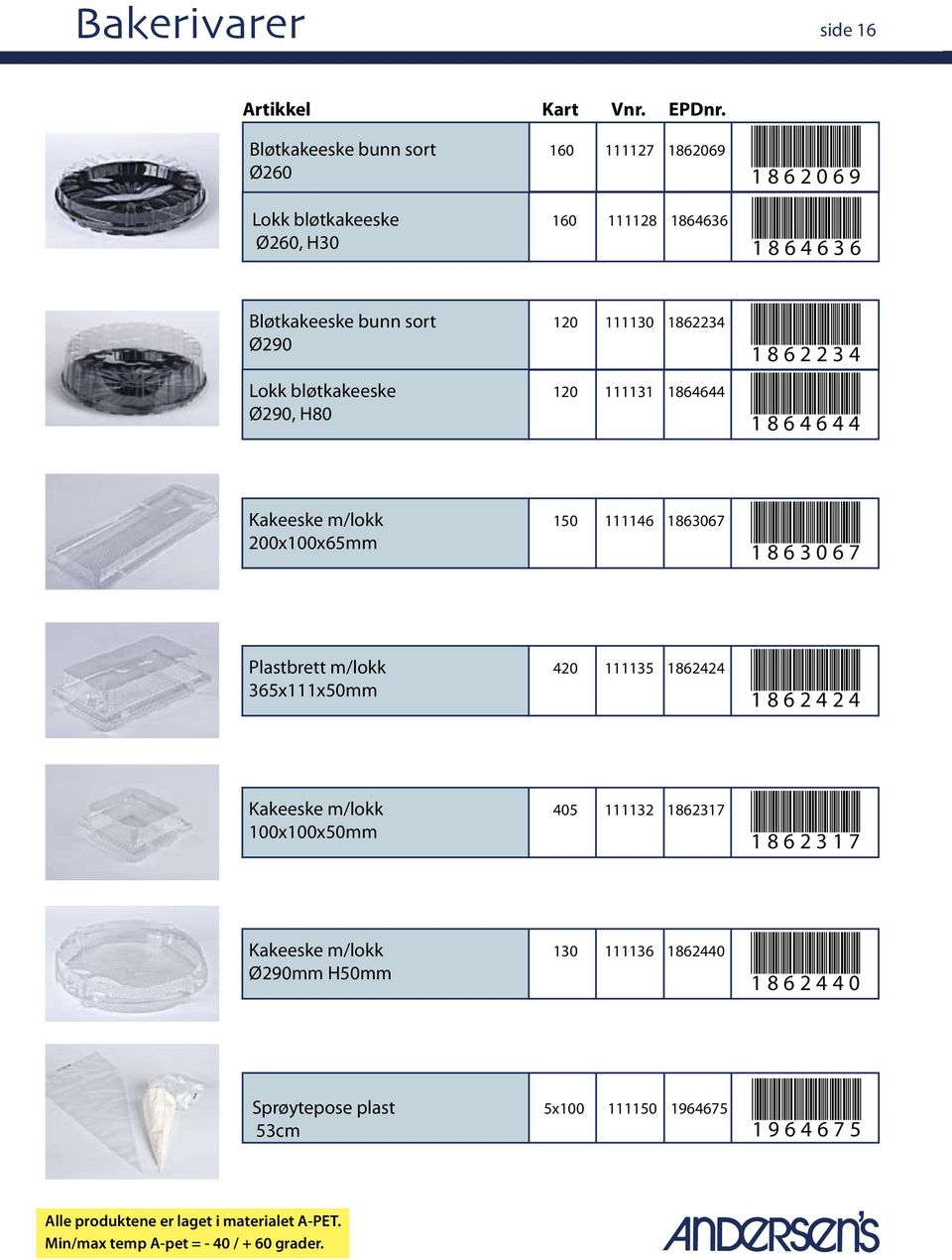 Plastbrett m/lokk 420 111135 1862424 365x111x50mm 1862424 Kakeeske m/lokk 405 111132 1862317 100x100x50mm 1862317 Kakeeske m/lokk 130 111136 1862440