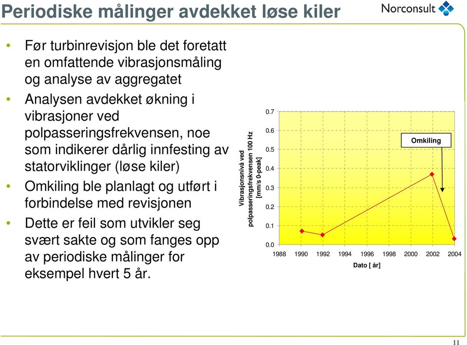 i forbindelse med revisjonen Dette er feil som utvikler seg svært sakte og som fanges opp av periodiske målinger for eksempel hvert 5 år.