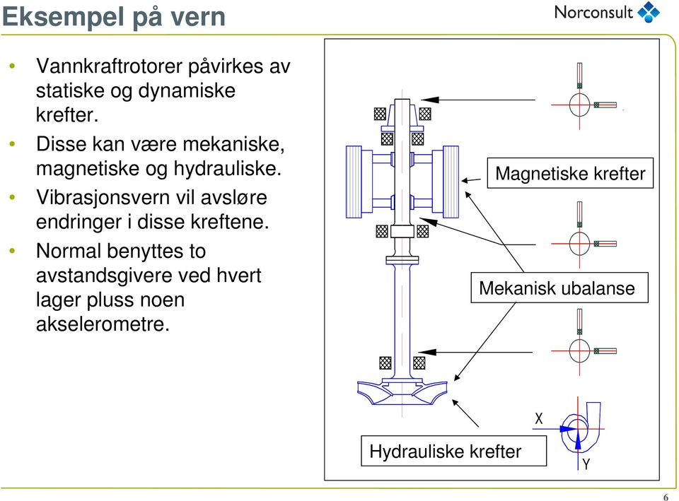 Vibrasjonsvern vil avsløre endringer i disse kreftene.