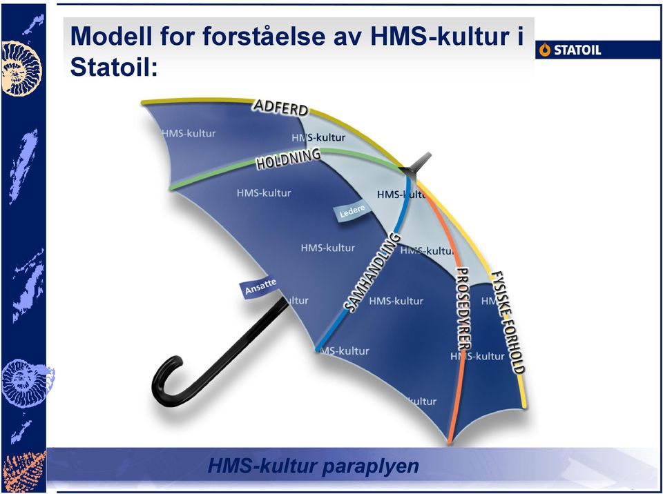 HMS-kultur i