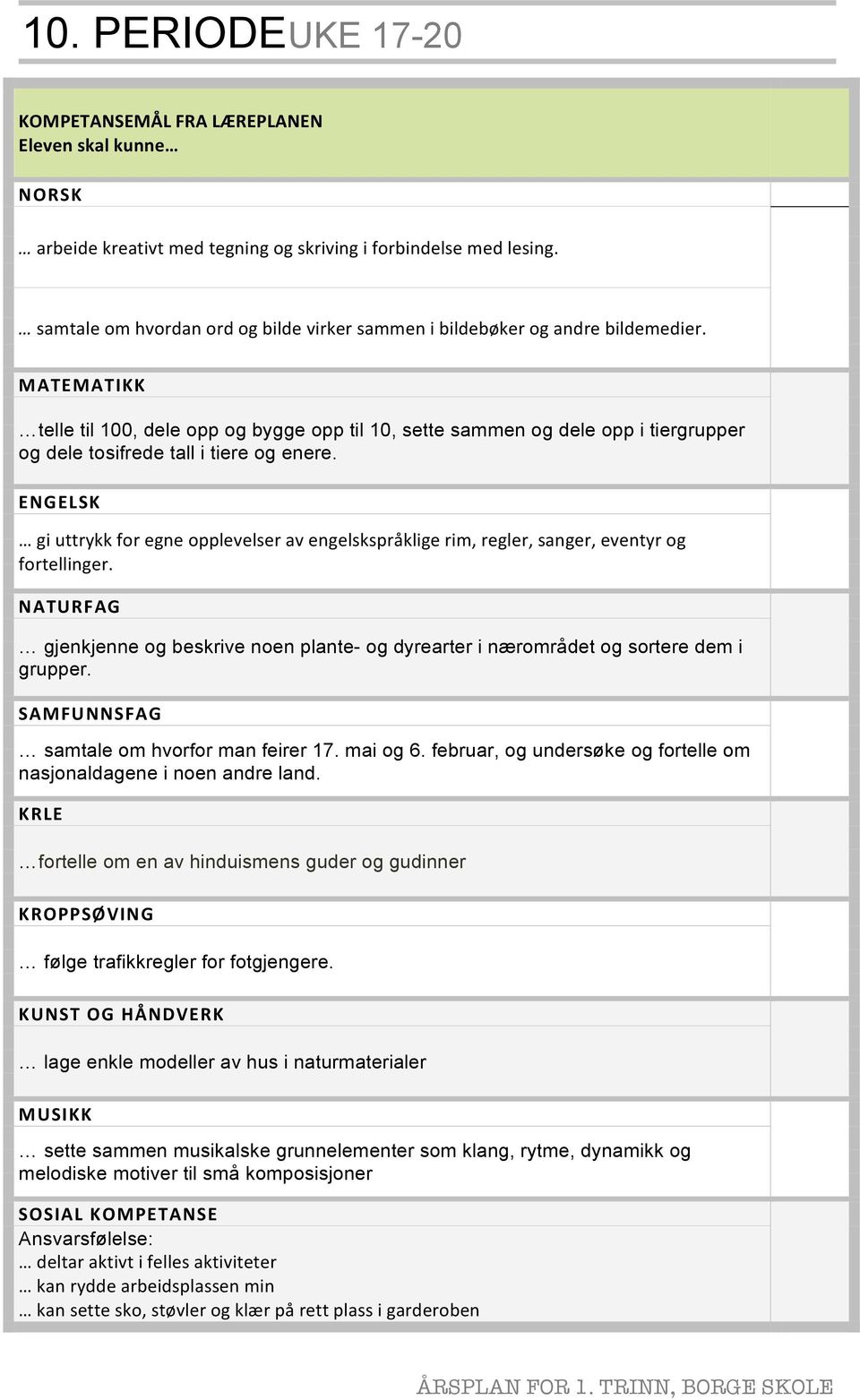 gi uttrykk for egne opplevelser av engelskspråklige rim, regler, sanger, eventyr og fortellinger. gjenkjenne og beskrive noen plante- og dyrearter i nærområdet og sortere dem i grupper.