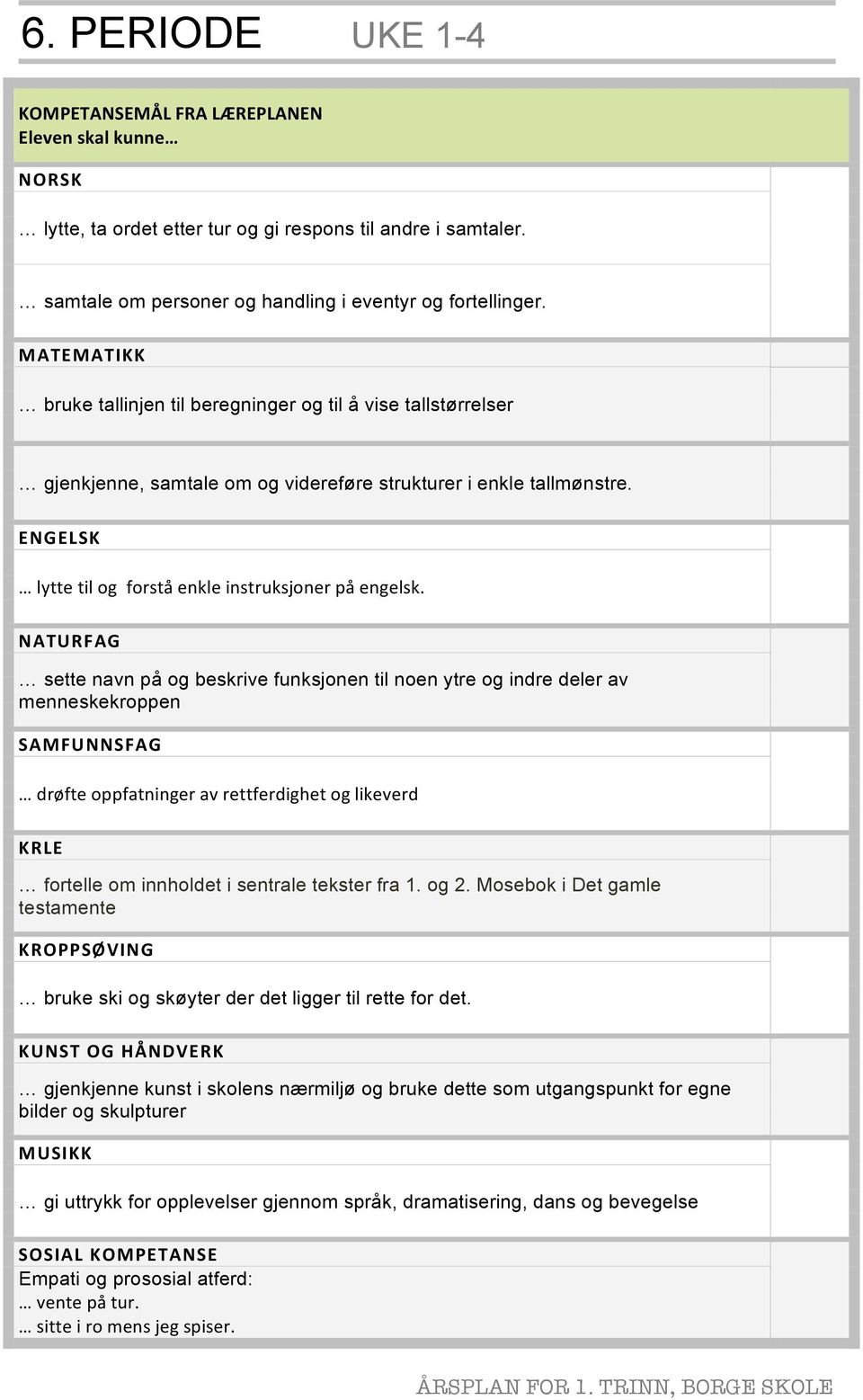 sette navn på og beskrive funksjonen til noen ytre og indre deler av menneskekroppen drøfte oppfatninger av rettferdighet og likeverd fortelle om innholdet i sentrale tekster fra 1. og 2.