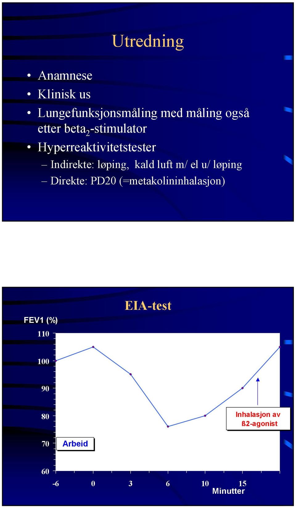m/ el u/ løping Direkte: PD20 (=metakolininhalasjon) FEV1 (%) 110