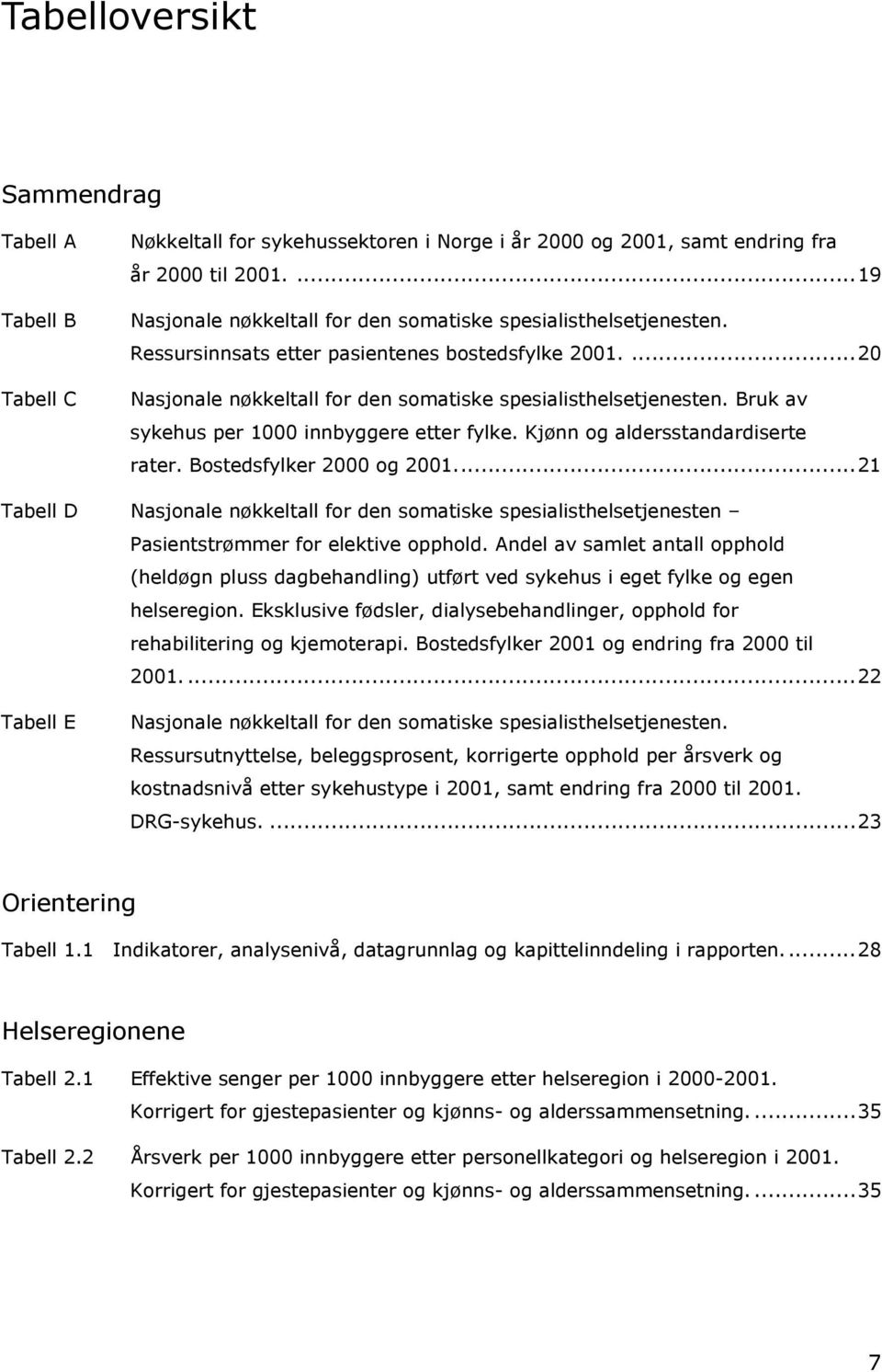 Bruk av sykehus per 1000 innbyggere etter fylke. Kjønn og aldersstandardiserte rater. Bostedsfylker 2000 og 2001.