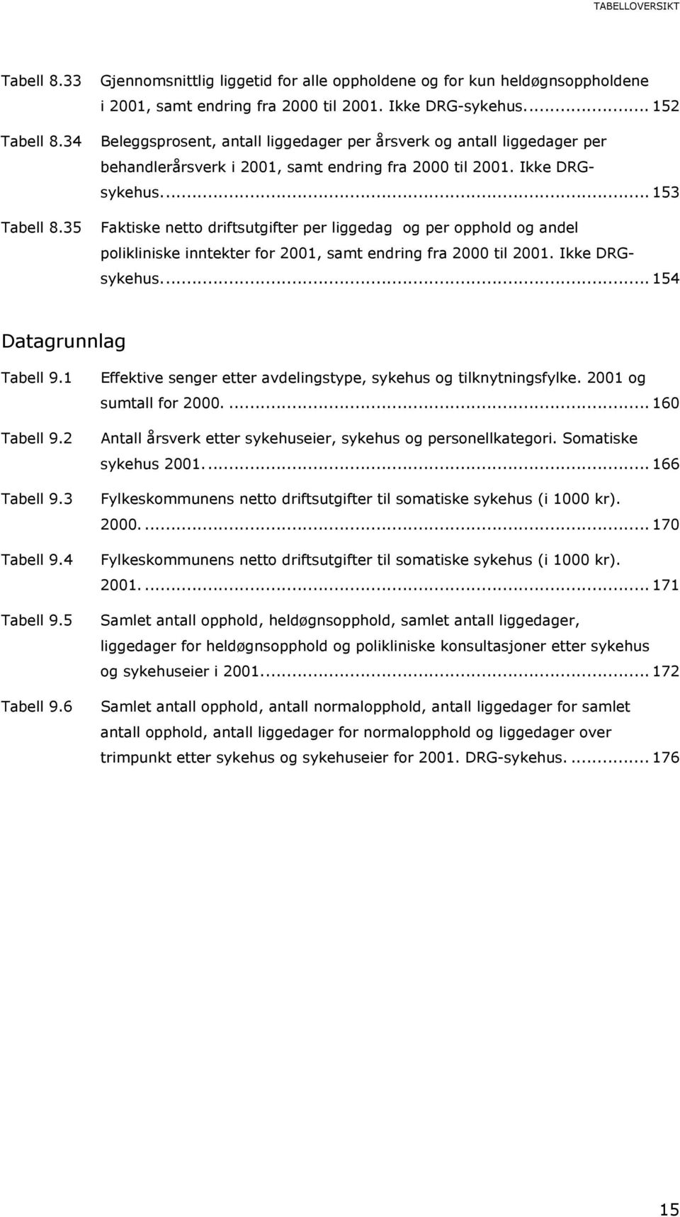 .. 153 Faktiske netto driftsutgifter per liggedag og per opphold og andel polikliniske inntekter for 2001, samt endring fra 2000 til 2001. Ikke DRGsykehus... 154 Datagrunnlag Tabell 9.1 Tabell 9.