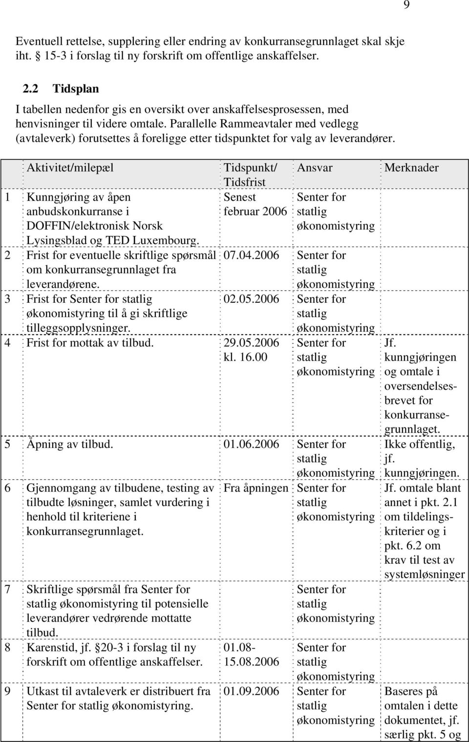 Parallelle Rammeavtaler med vedlegg (avtaleverk) forutsettes å foreligge etter tidspunktet for valg av leverandører.