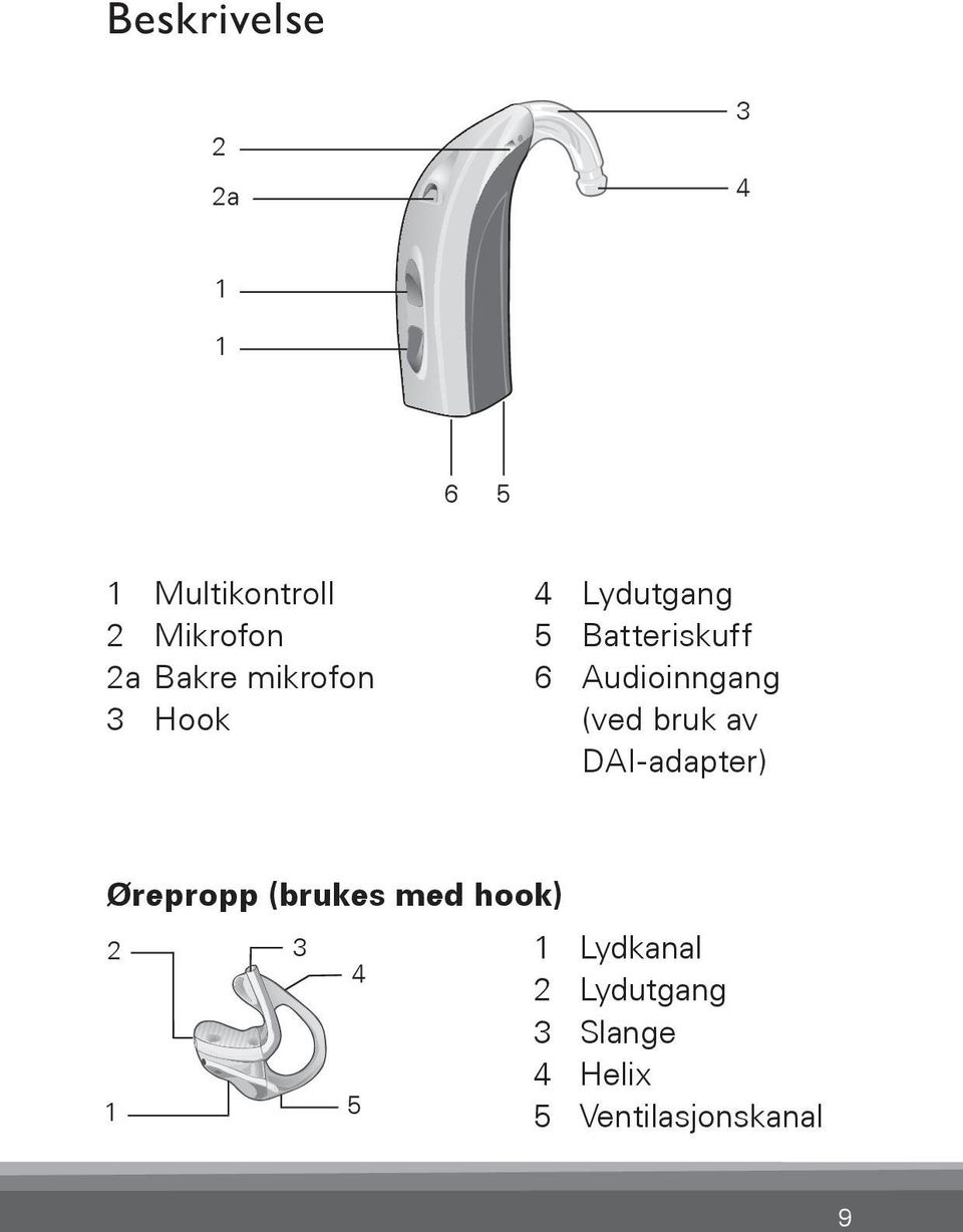 5 Batteriskuff 6 Audioinngang (ved bruk av DAI-adapter) Ørepropp (brukes med