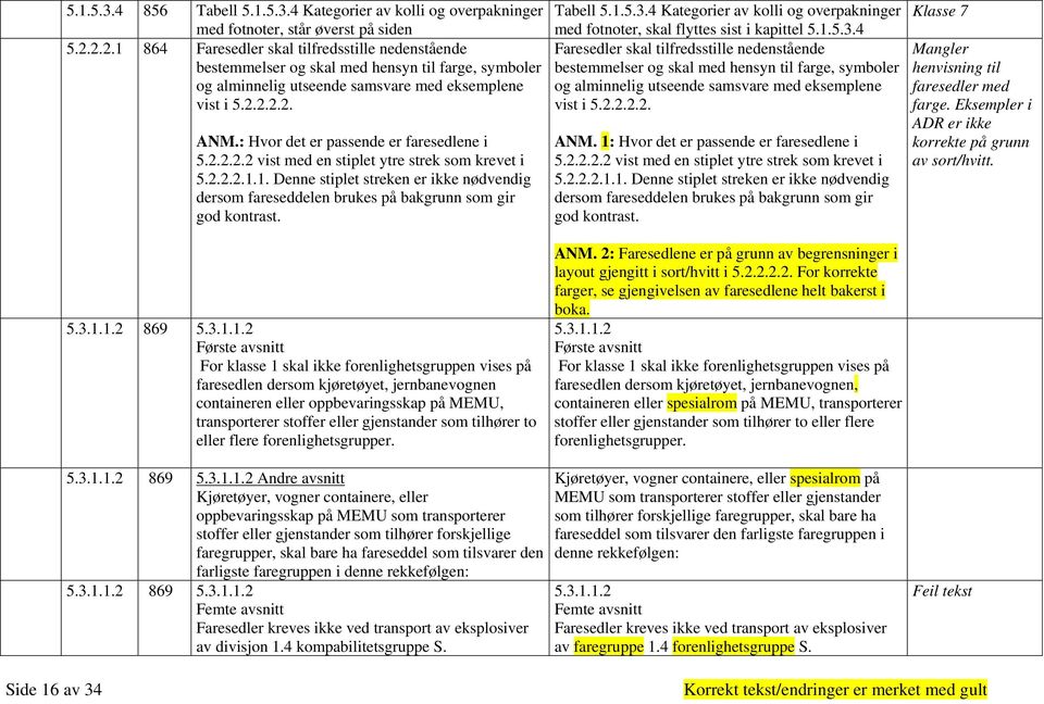 : Hvor det er passende er faresedlene i 5.2.2.2.2 vist med en stiplet ytre strek som krevet i 5.2.2.2.1.