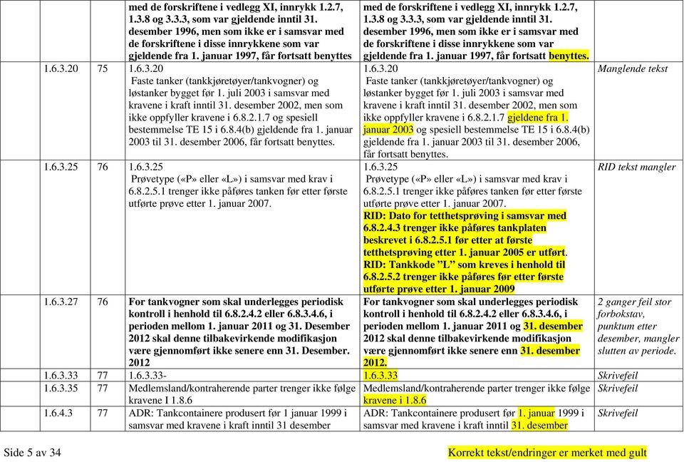 desember 2002, men som ikke oppfyller kravene i 6.8.2.1.7 og spesiell bestemmelse TE 15 i 6.8.4(b) gjeldende fra 1. januar 2003 til 31. desember 2006, får fortsatt benyttes. 1.6.3.25 76 1.6.3.25 Prøvetype («P» eller «L») i samsvar med krav i 6.