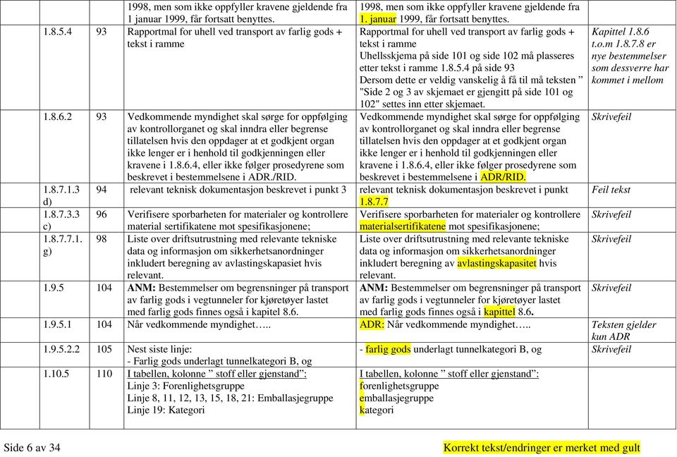 i ramme 1.8.5.4 på side 93 Dersom dette er veldig vanskelig å få til må teksten "Side 2 og 3 av skjemaet er gjengitt på side 101 og 102" settes inn etter skjemaet. 1.8.6.