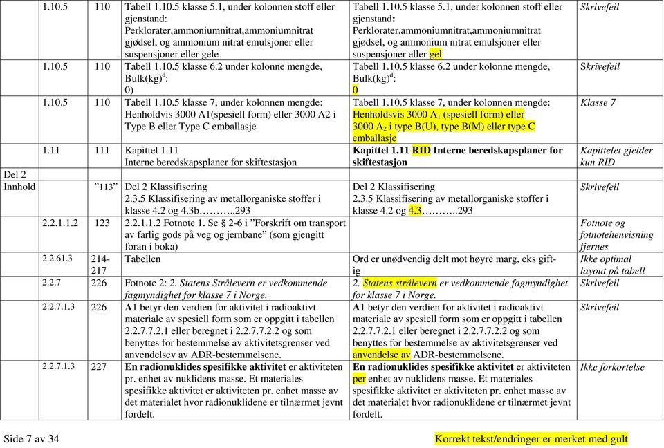2 under kolonne mengde, Bulk(kg) d : 0) 1.10.5 110 Tabell 1.10.5 klasse 7, under kolonnen mengde: Henholdvis 3000 A1(spesiell form) eller 3000 A2 i Type B eller Type C emballasje 1.11 111 Kapittel 1.