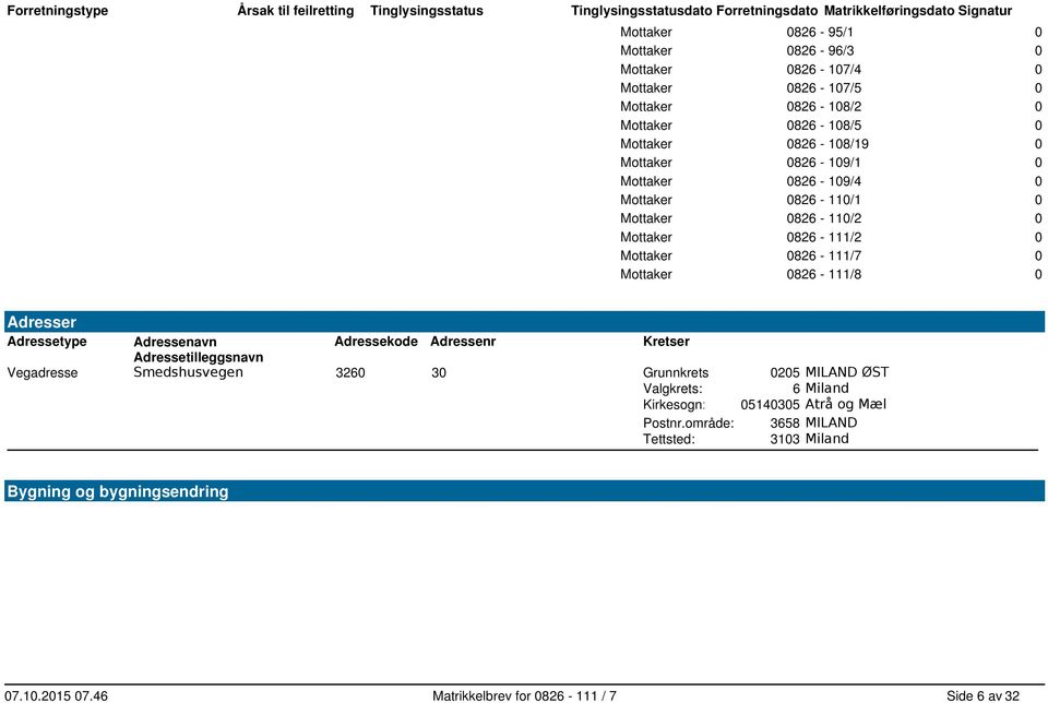 Mottaker 826-111/7 Mottaker 826-111/8 Adresser Adressetype Adressenavn Adressekode Adressenr Kretser Adressetilleggsnavn Vegadresse Smedshusvegen 326 3 Grunnkrets: 25