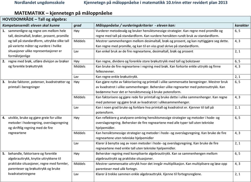 er formålstjenlige 2. regne med brøk, utføre divisjon av brøker og forenkle brøkuttrykk 3. bruke faktorer, potenser, kvadratrøtter og primtall i beregninger 4.