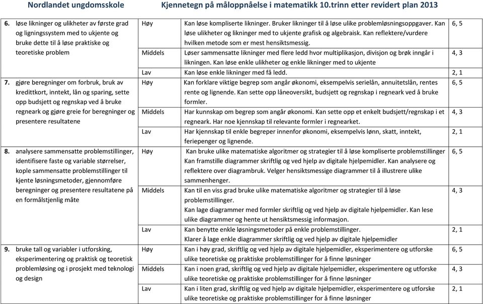 analysere sammensatte problemstillinger, identifisere faste og variable størrelser, kople sammensatte problemstillinger til kjente løsningsmetoder, gjennomføre beregninger og presentere resultatene